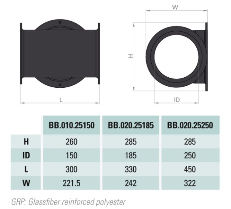 Craftsman 40-12v